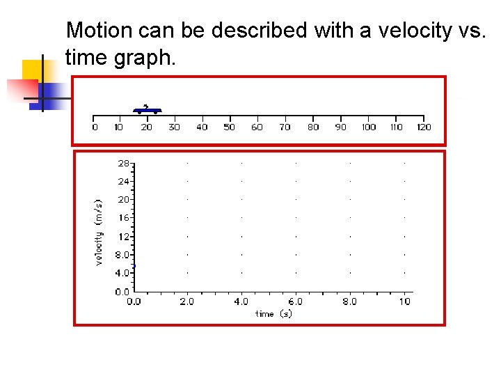 Motion can be described with a velocity vs. time graph. 