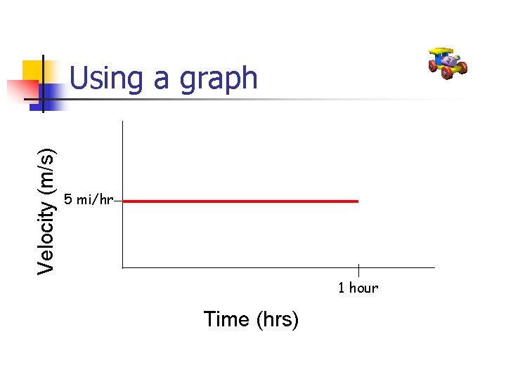 Velocity (m/s) Using a graph 5 mi/hr 1 hour Time (hrs) 