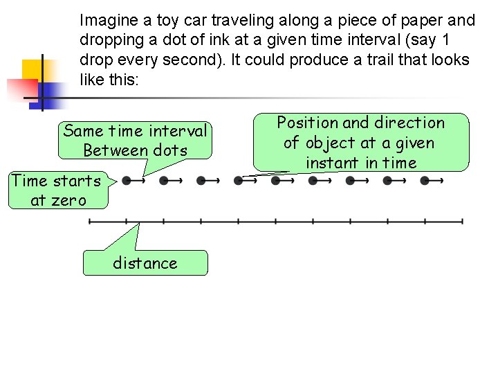 Imagine a toy car traveling along a piece of paper and dropping a dot