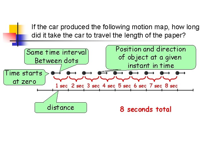 If the car produced the following motion map, how long did it take the