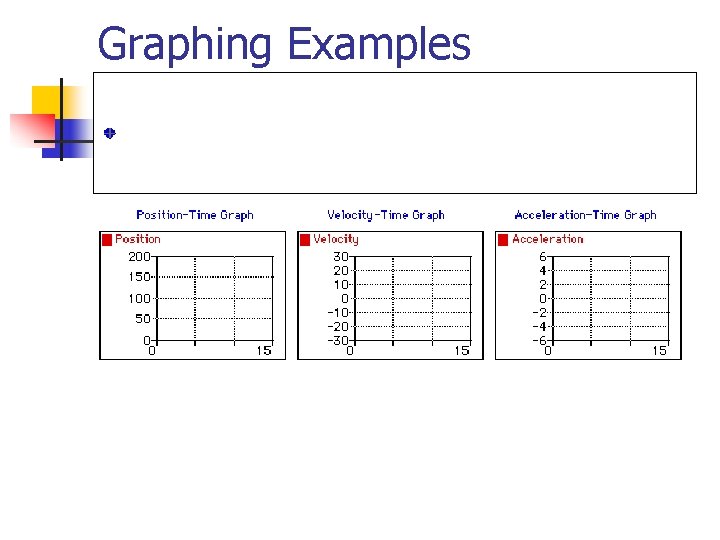 Graphing Examples 