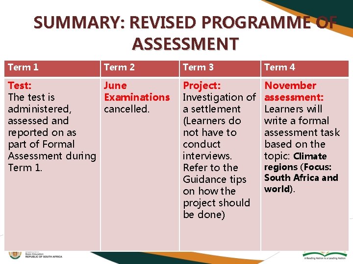 SUMMARY: REVISED PROGRAMME OF ASSESSMENT Term 1 Term 2 Test: June The test is