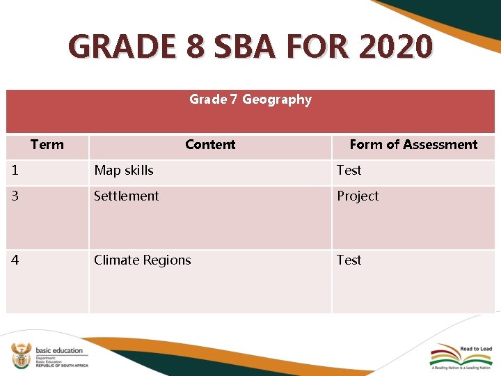 GRADE 8 SBA FOR 2020 Grade 7 Geography Term Content Form of Assessment 1