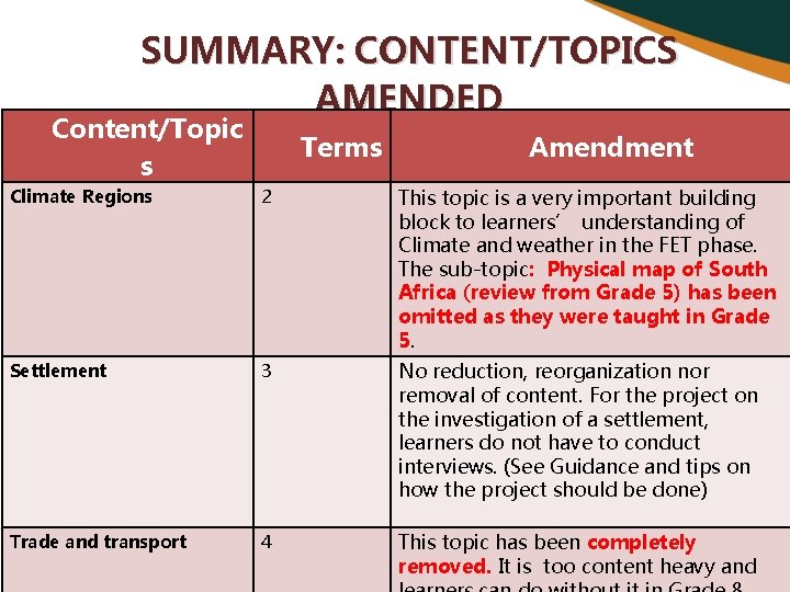 SUMMARY: CONTENT/TOPICS AMENDED Content/Topic s Terms Amendment Climate Regions 2 This topic is a