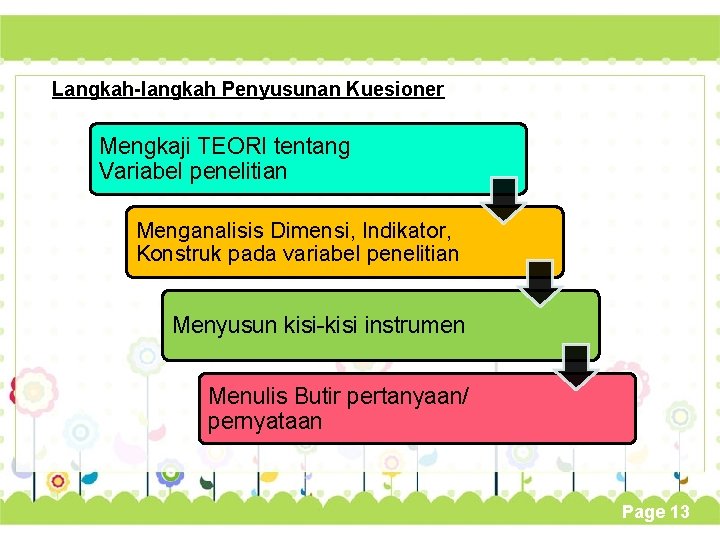 Langkah-langkah Penyusunan Kuesioner Mengkaji TEORI tentang Variabel penelitian Menganalisis Dimensi, Indikator, Konstruk pada variabel
