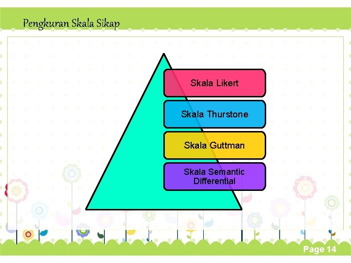 Pengkuran Skala Sikap Skala Likert Skala Thurstone Skala Guttman Skala Semantic Differential Page 14