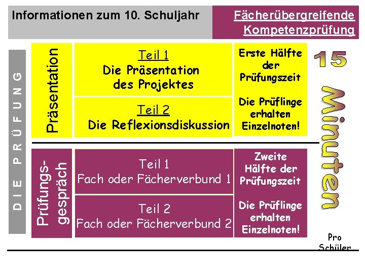 Präsentation Prüfungsgespräch D I E P R Ü F U N G Informationen zum