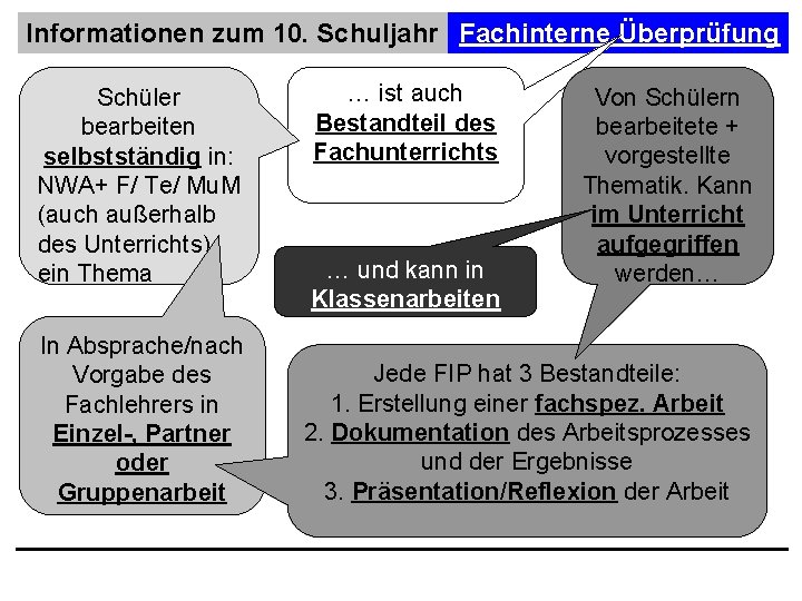 Informationen zum 10. Schuljahr Fachinterne Überprüfung Schüler bearbeiten selbstständig in: NWA+ F/ Te/ Mu.