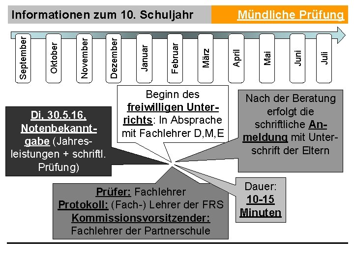 Di, 30. 5. 16, Notenbekanntgabe (Jahresleistungen + schriftl. Prüfung) Beginn des freiwilligen Unterrichts: In