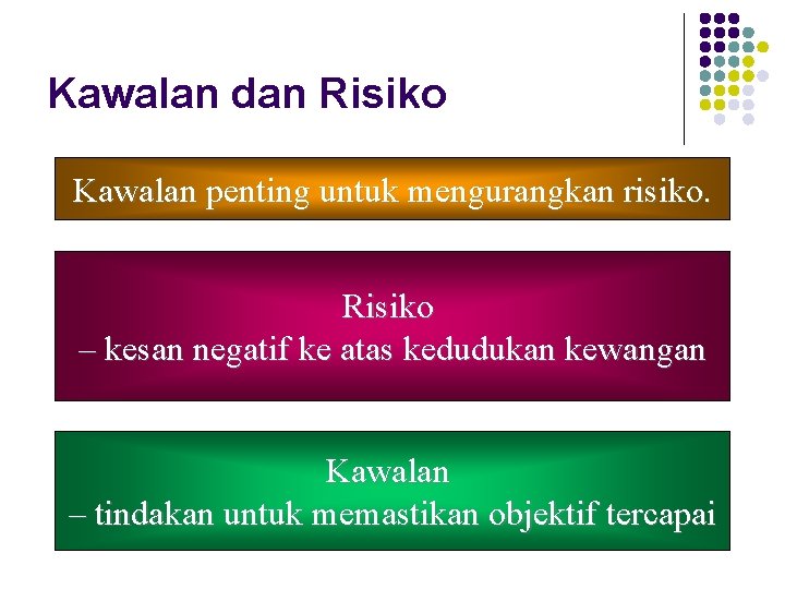 Kawalan dan Risiko Kawalan penting untuk mengurangkan risiko. Risiko – kesan negatif ke atas