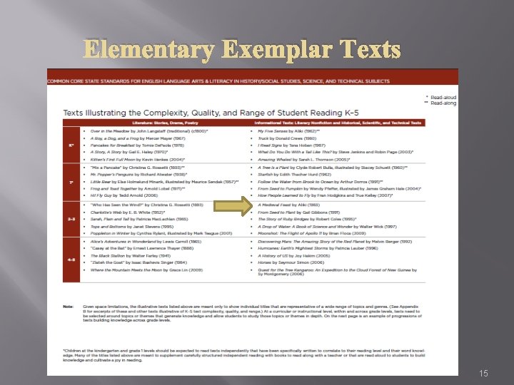 Elementary Exemplar Texts 15 