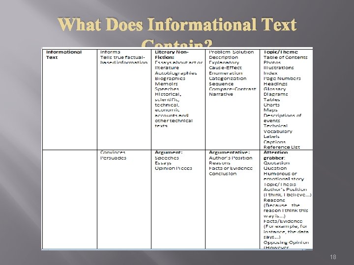 What Does Informational Text Contain? 18 