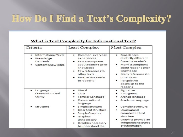 How Do I Find a Text’s Complexity? 21 