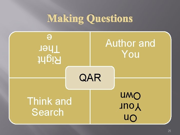 Making Questions Right Ther e Author and You QAR On Your Own Think and