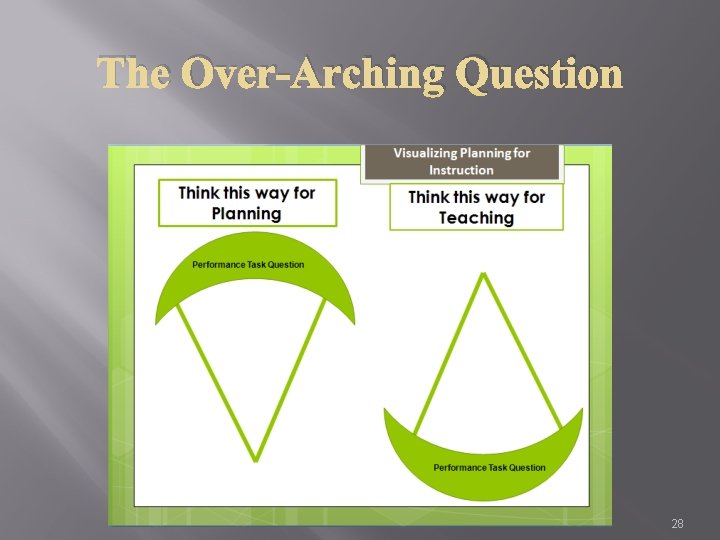 The Over-Arching Question 28 