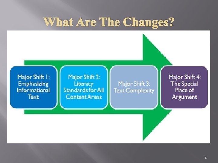 What Are The Changes? 6 