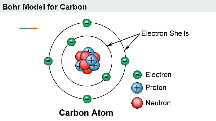 Bohr Model for Carbon 