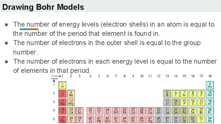 Drawing Bohr Models ● The number of energy levels (electron shells) in an atom