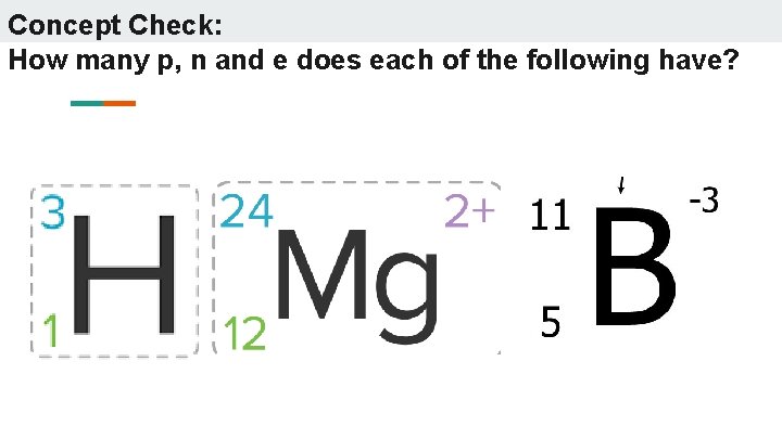 Concept Check: How many p, n and e does each of the following have?
