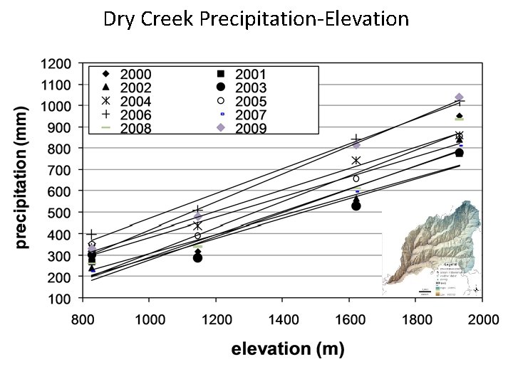 Dry Creek Precipitation-Elevation 