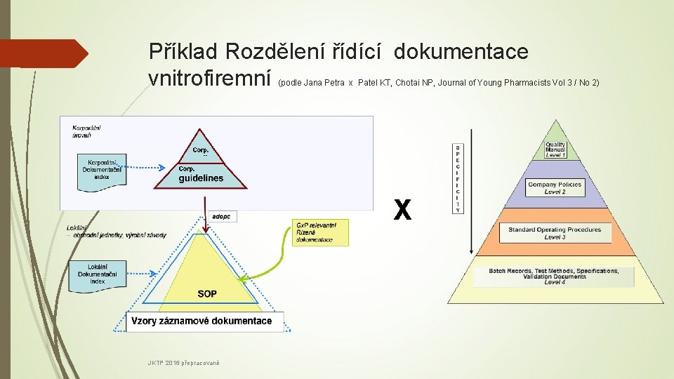 Příklad Rozdělení řídící dokumentace vnitrofiremní (podle Jana Petra x Patel KT, Chotai NP, Journal