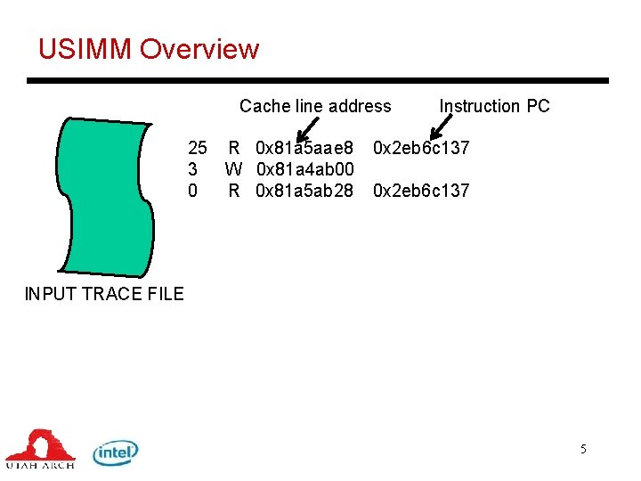 USIMM Overview Cache line address 25 R 0 x 81 a 5 aae 8