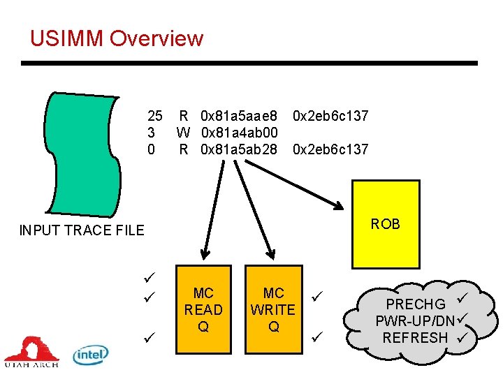 USIMM Overview 25 R 0 x 81 a 5 aae 8 3 W 0