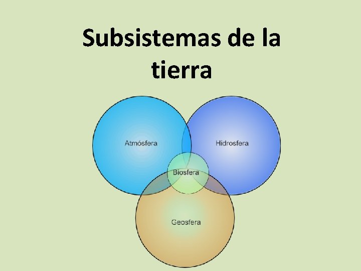 Subsistemas de la tierra 