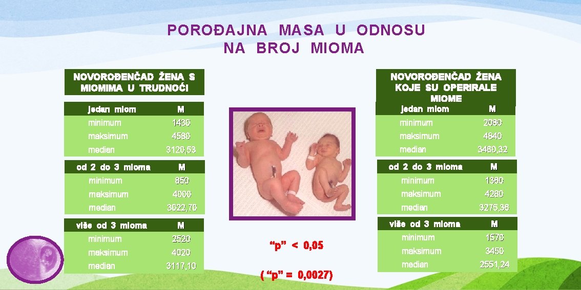 POROĐAJNA MASA U ODNOSU NA BROJ MIOMA NOVOROĐENČAD ŽENA KOJE SU OPERIRALE MIOME NOVOROĐENČAD