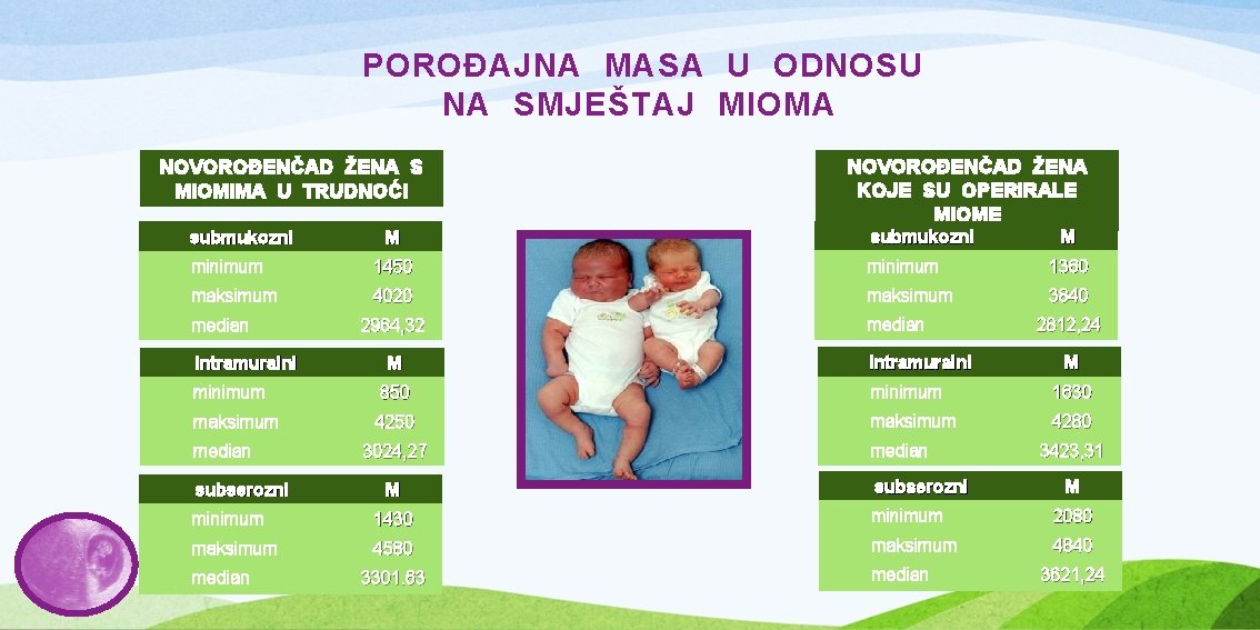 POROĐAJNA MASA U ODNOSU NA SMJEŠTAJ MIOMA NOVOROĐENČAD ŽENA KOJE SU OPERIRALE MIOME NOVOROĐENČAD