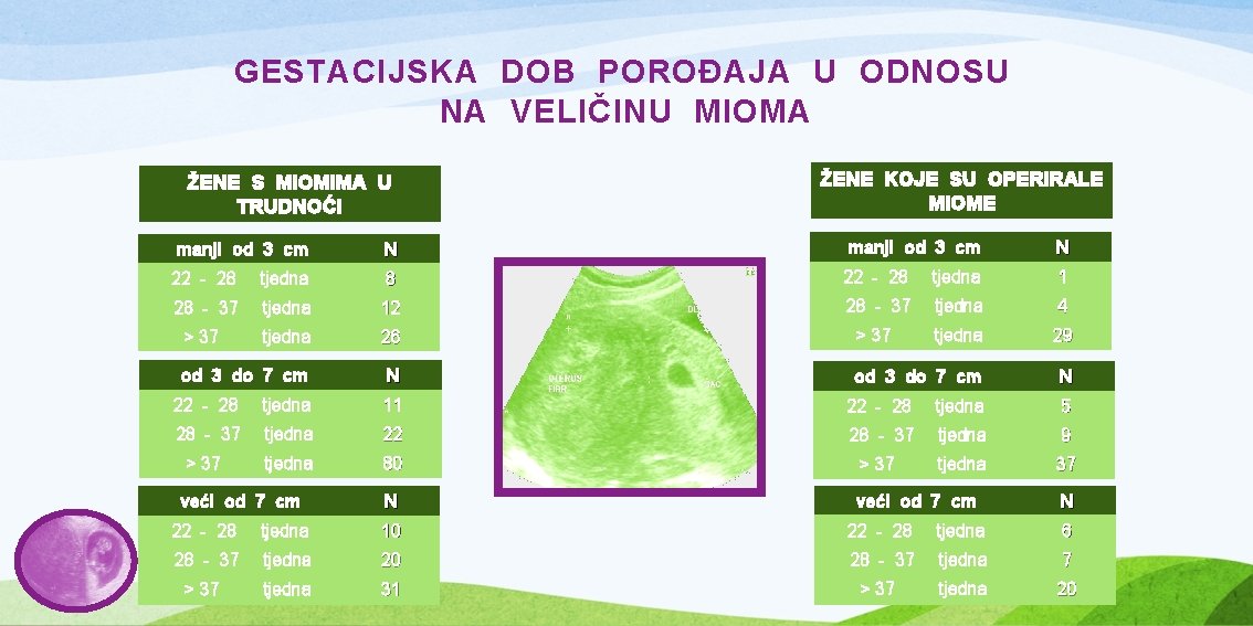 GESTACIJSKA DOB POROĐAJA U ODNOSU NA VELIČINU MIOMA ŽENE S MIOMIMA U TRUDNOĆI ŽENE