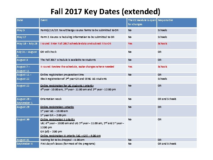 Fall 2017 Key Dates (extended) Date Event The CC module is open Responsible for