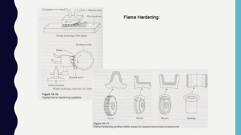 Flame Hardening: 