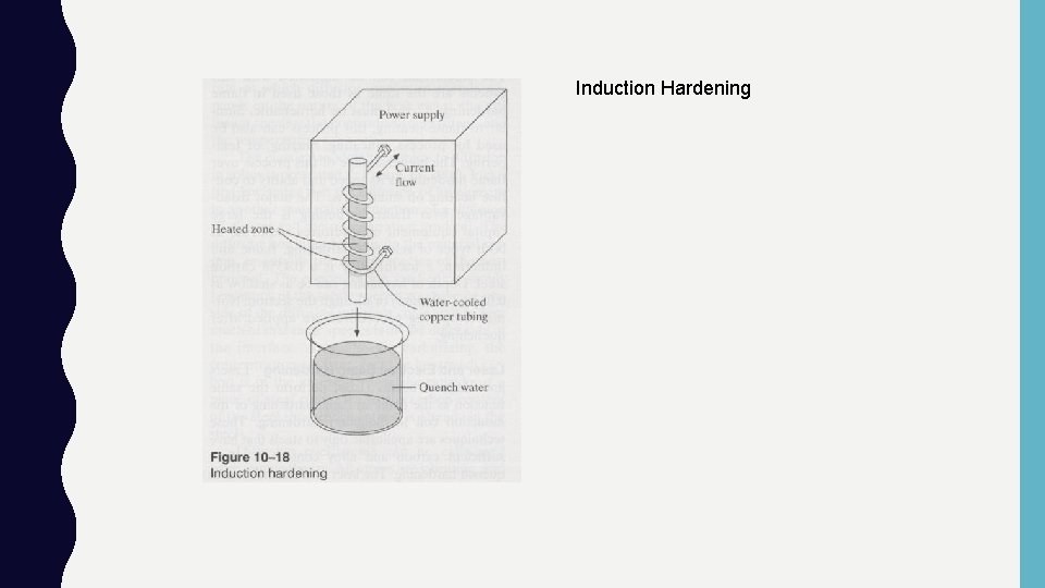 Induction Hardening 