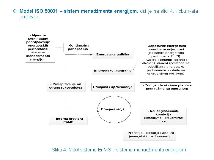 v Model ISO 50001 – sistem menadžmenta energijom, dat je na slici 4. i