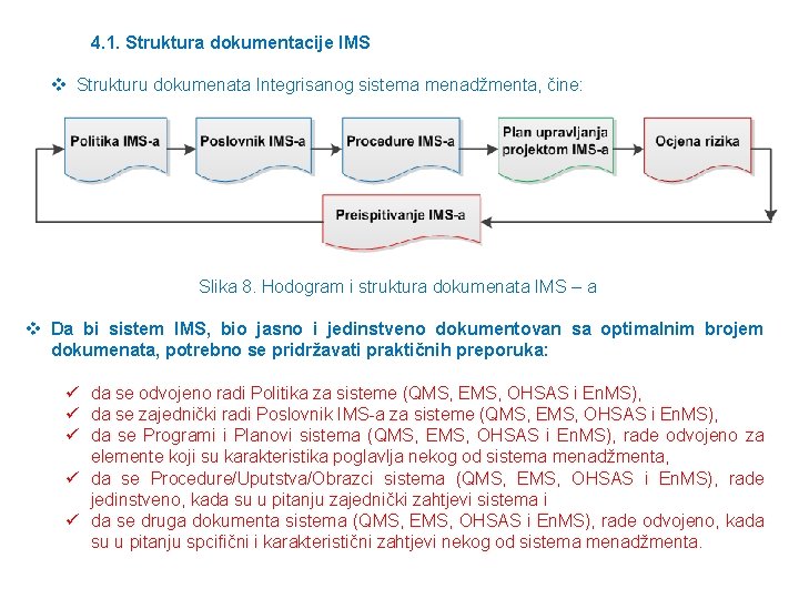 4. 1. Struktura dokumentacije IMS v Strukturu dokumenata Integrisanog sistema menadžmenta, čine: Slika 8.