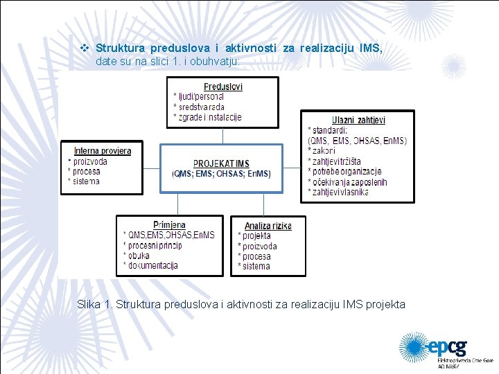 v Struktura preduslova i aktivnosti za realizaciju IMS, date su na slici 1. i