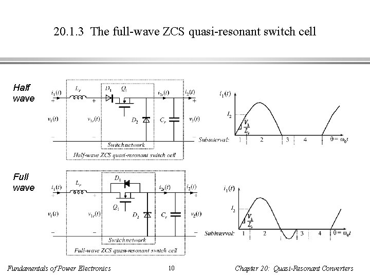 20. 1. 3 The full-wave ZCS quasi-resonant switch cell Half wave Full wave Fundamentals