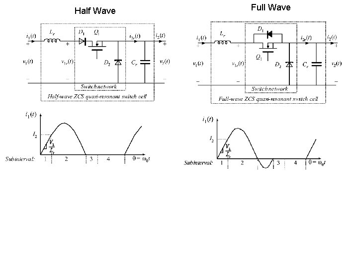 Half Wave Full Wave 