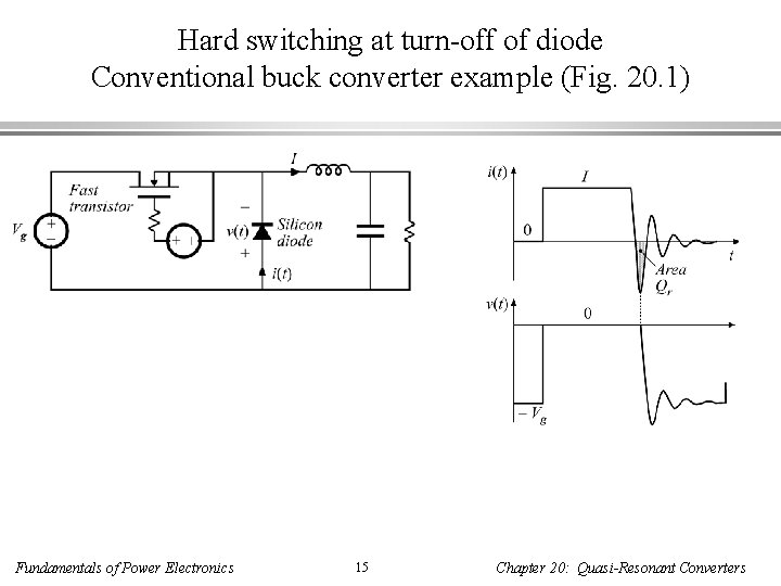 Hard switching at turn-off of diode Conventional buck converter example (Fig. 20. 1) Fundamentals