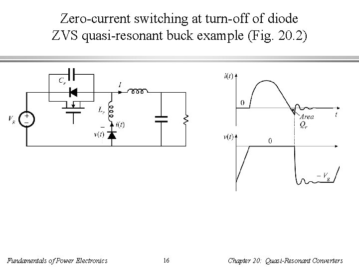 Zero-current switching at turn-off of diode ZVS quasi-resonant buck example (Fig. 20. 2) Fundamentals