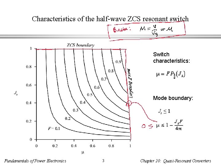 Characteristics of the half-wave ZCS resonant switch Switch characteristics: Mode boundary: Js ≤ 1
