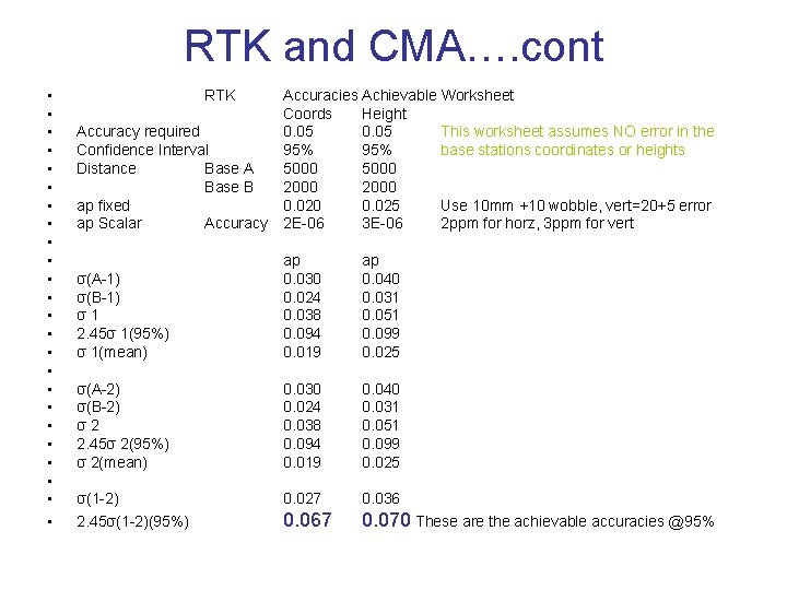 RTK and CMA…. cont • • • • • • RTK Accuracy required Confidence