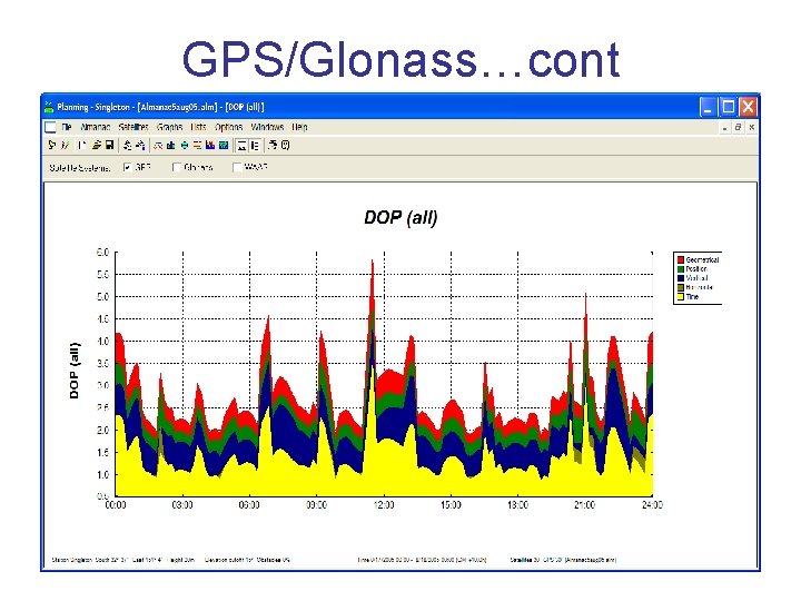 GPS/Glonass…cont 