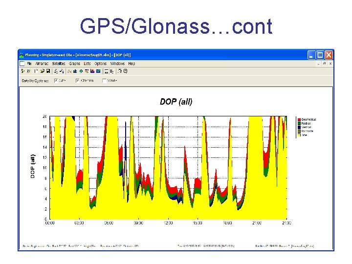 GPS/Glonass…cont 