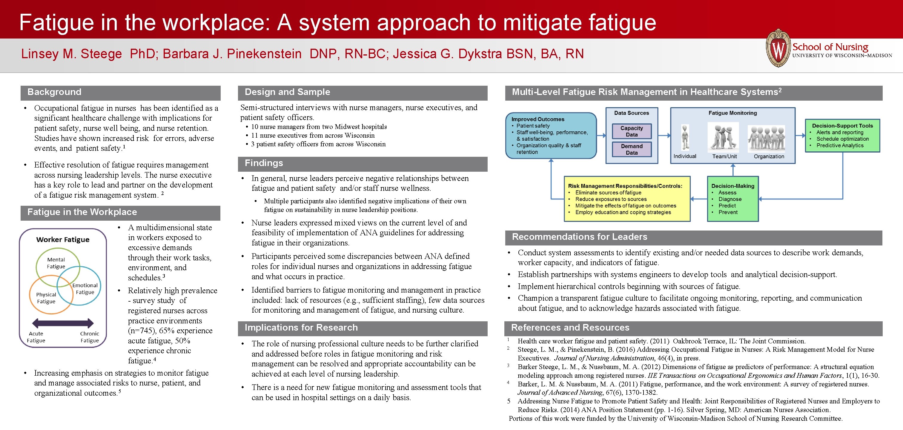 Fatigue in the workplace: A system approach to mitigate fatigue Linsey M. Steege Ph.