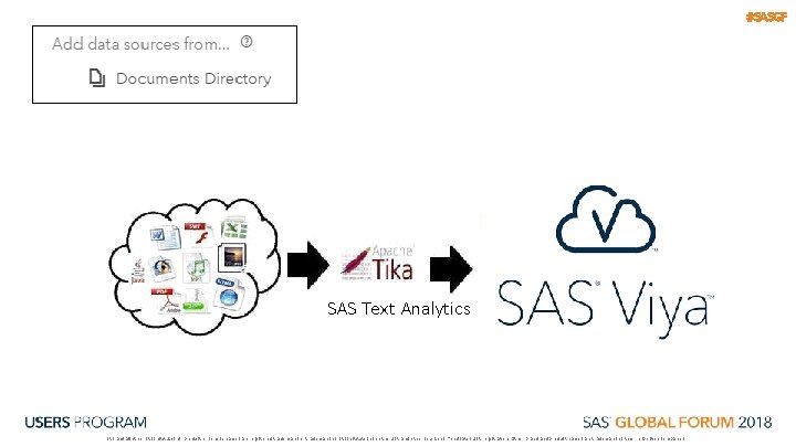 #SASGF SAS Text Analytics SAS and all other SAS Institute Inc. product or service