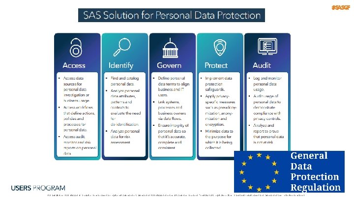 #SASGF SAS and all other SAS Institute Inc. product or service names are registered