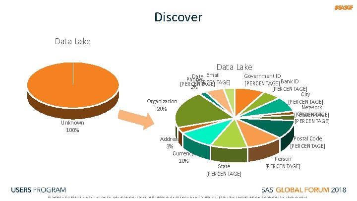 #SASGF Discover Data Lake Date Email Phone [PERCENTAGE] 2% Organization 20% Unknown 100% Address