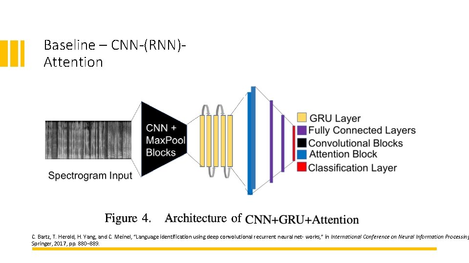 Baseline – CNN-(RNN)Attention C. Bartz, T. Herold, H. Yang, and C. Meinel, “Language identification